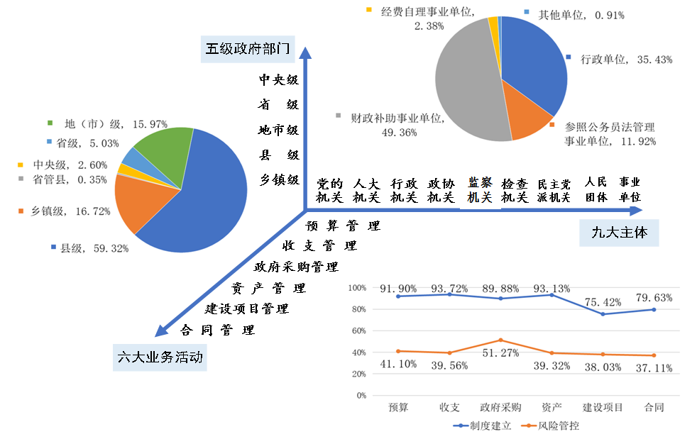 財政部推進全國行政事業(yè)單位內控建設 財政部推進全國行政事業(yè)單位內控建設