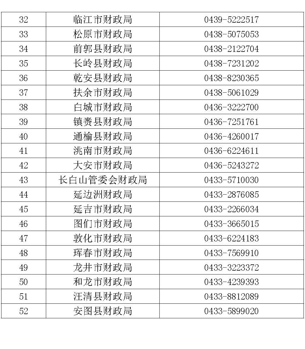 吉林省會計人員繼續(xù)教育財政部門咨詢電話