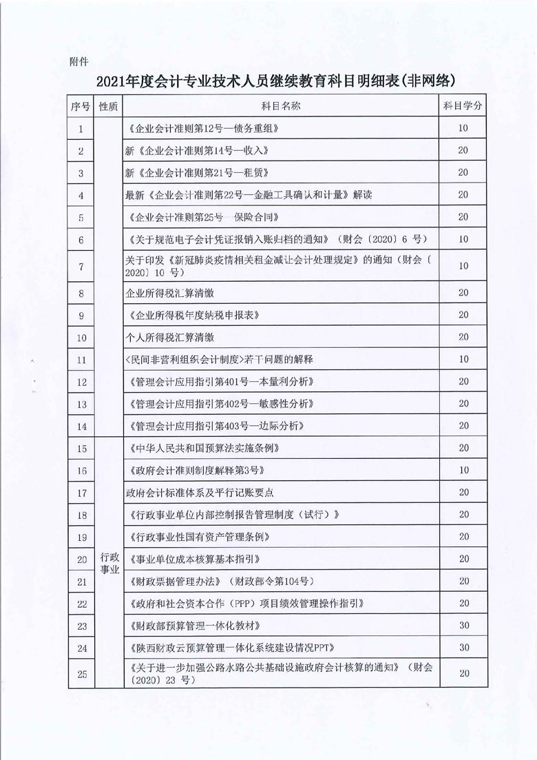 2021(hu)Ӌ(j)ˆT^m(x)֪ͨ
