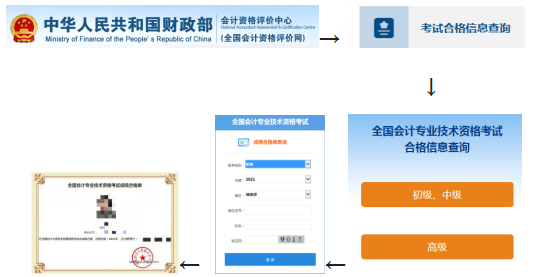 P(gun)ڬF(xin)(chng)I(lng)ȡ2024ȫ(j)(hu)Ӌ(j)I(y)g(sh)YC֪ͨP(gun)DƬ