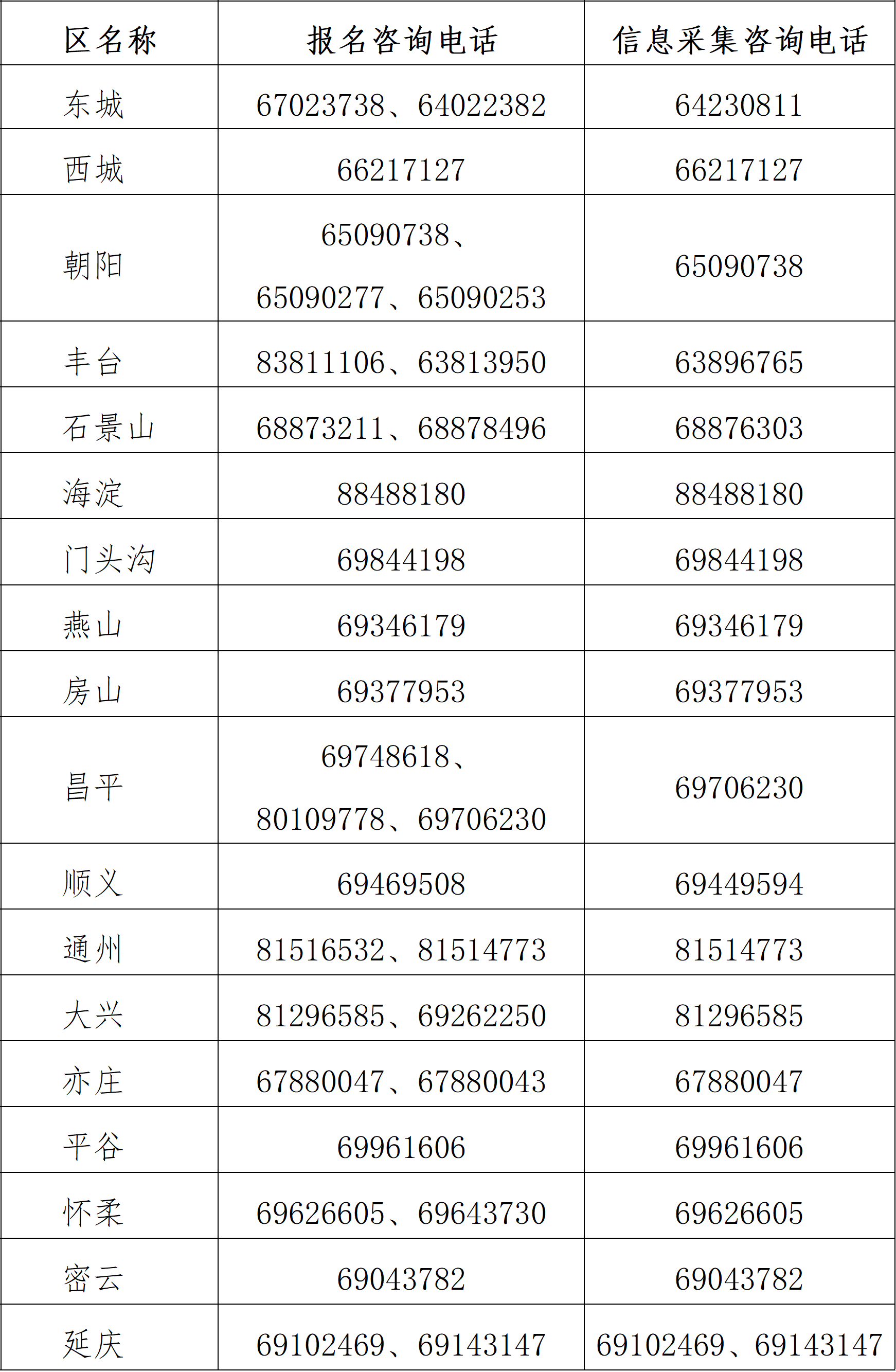 2025м(j)(hu)Ӌ(j)Q(chng)(bo)r(sh)gͿԇŵ֪ͨ